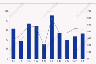 谁carry谁养老？C罗16球8助领跑双榜，本泽马9球4助，内马尔0球3助